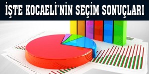 Kocaeli’de Kesin Sonuçlar Açıklandı
