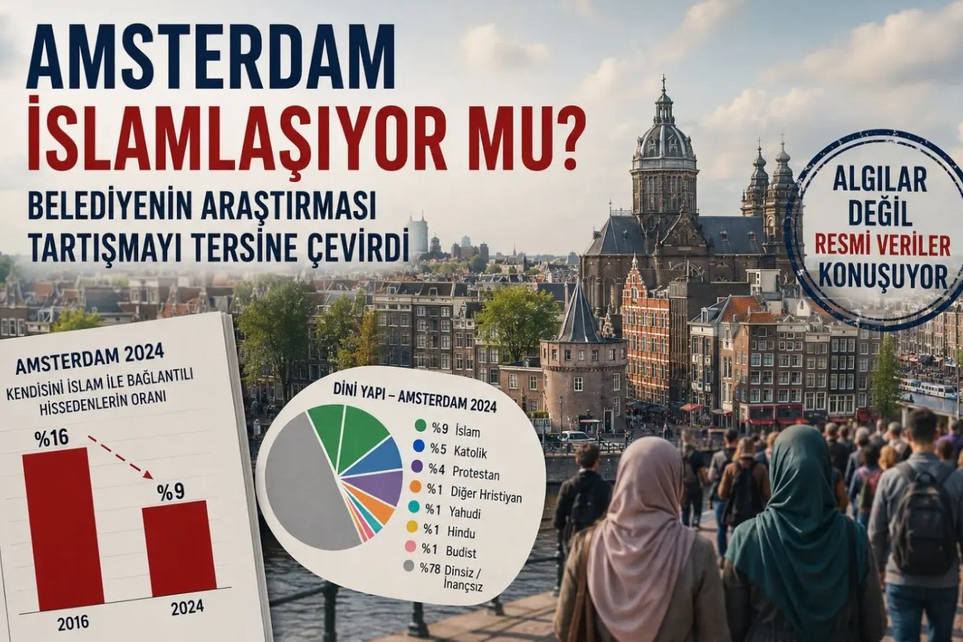 AMSTERDAM İSLAMLAŞIYOR MU? BELEDİYENİN ARAŞTIRMASI TARTIŞMAYI TERSİNE ÇEVİRDİ